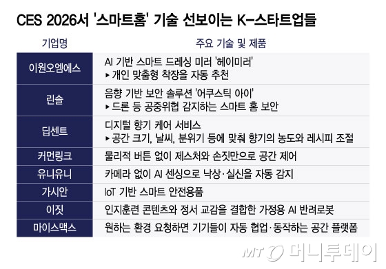 /그래픽=윤선정