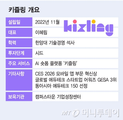 키즐링 개요/그래픽=김현정