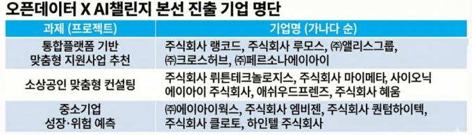 /이미지=중소벤처기업부 제공 자료 기반으로 제미나이 생성