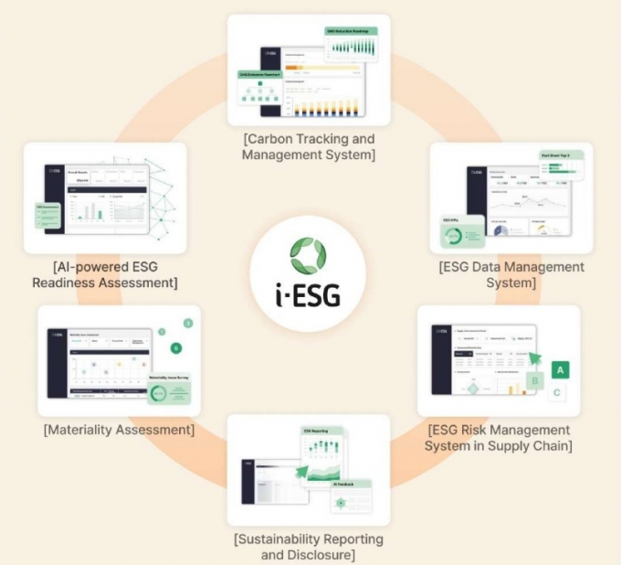 아이이에스지 솔루션의 기능들 /사진=아이이에스지 홈페이지