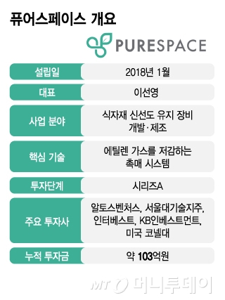 퓨어스페이스 개요/그래픽=김지영