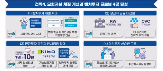 /사진제공=중소벤처기업부