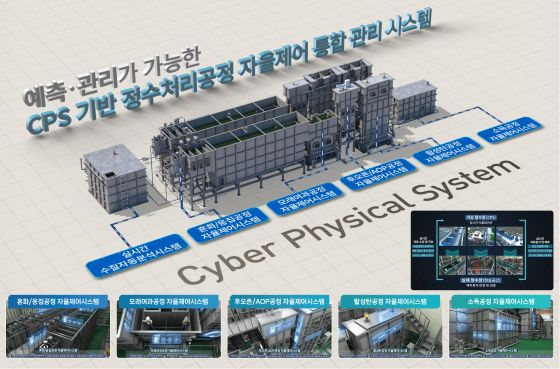 CPS 기반 정수처리 자율제어 시스템 핵심 구성/사진=건설연 