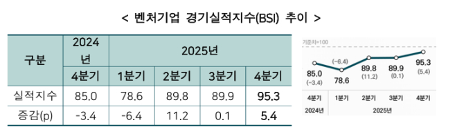 /사진제공=벤처기업협회