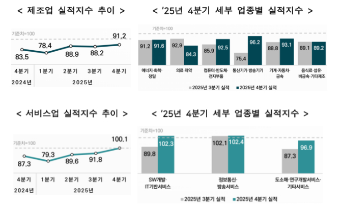 /사진제공=벤처기업협회