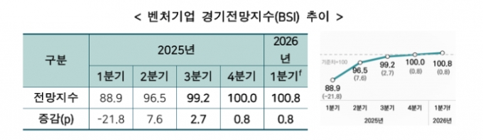 /사진제공=벤처기업협회