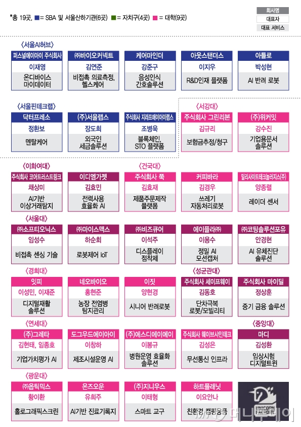 CES-2026-서울통합관(유레카파크)-참가-스타트업-2/그래픽=김지영