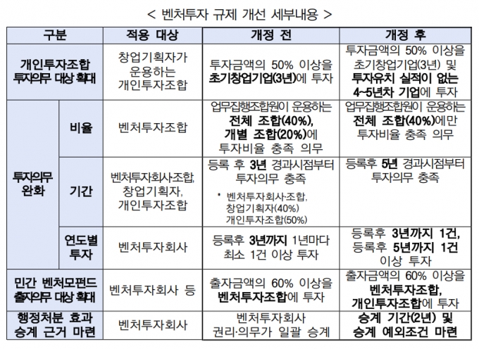 /사진제공=중소벤처기업부