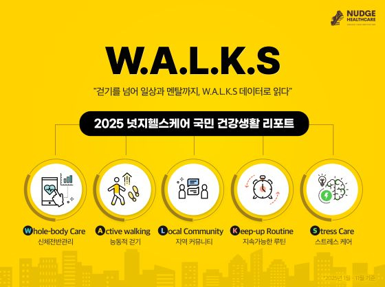 자료=넛지헬스케어 