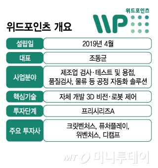 위드포인츠 개요/그래픽=김지영