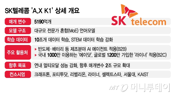 /그래픽=김지영