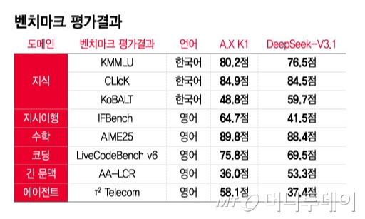 /그래픽=윤선정