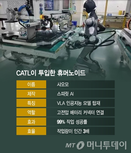 CATL이 투입한 휴머노이드/그래픽=이지혜
