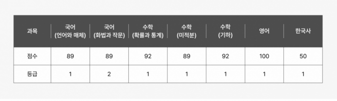 사진제공=네이버클라우드