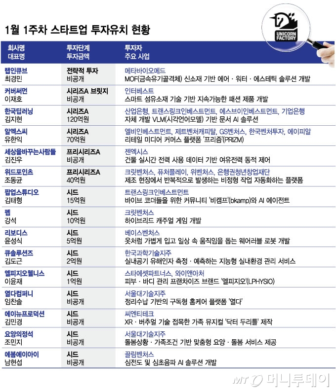 /그래픽=김현정