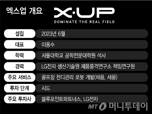 엑스업 개요/그래픽=김현정