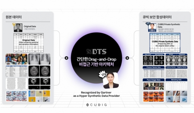 /사진제공=큐빅