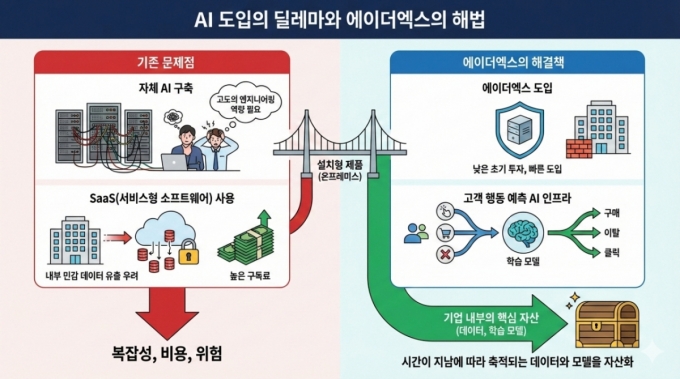 /사진=제미나이 생성 이미지