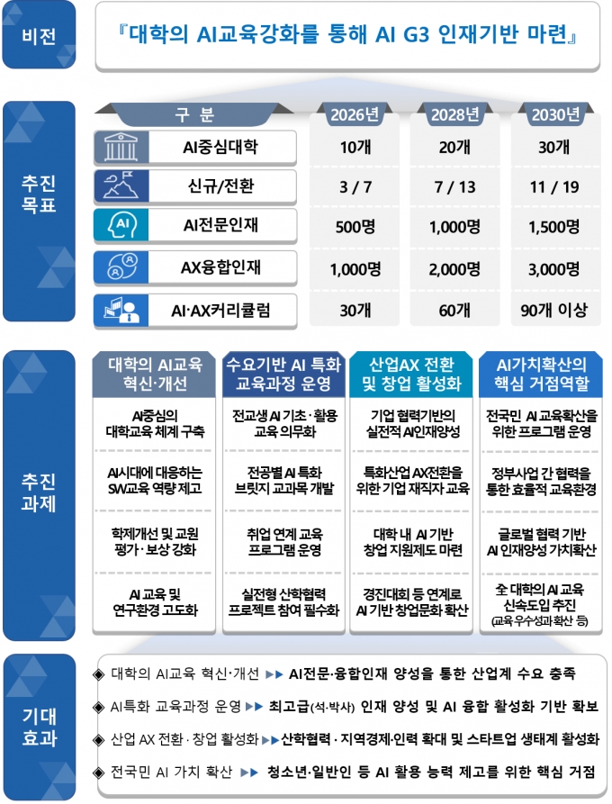 /사진=과기정통부