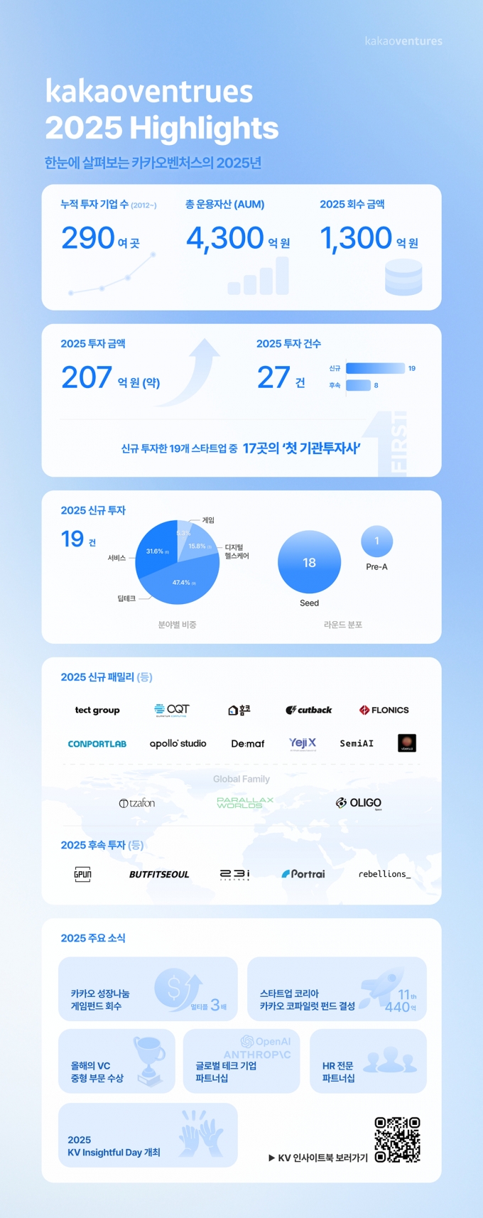 /사진제공=카카오벤처스