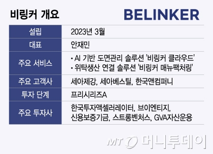 비링커 개요/그래픽=이지혜