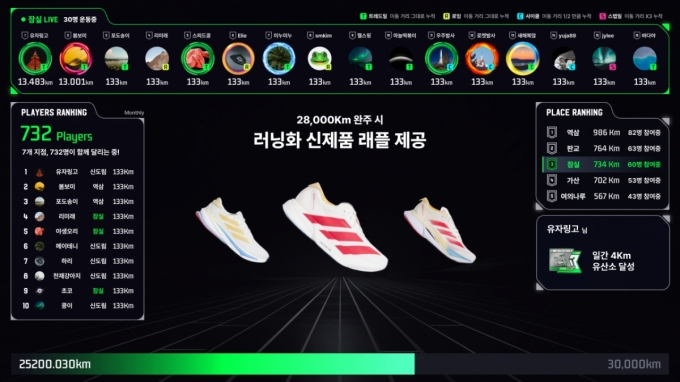 버핏그라운드에서 볼 수 있는 전광판. 현재 달리고 있는 전 지점의 이용자의 수와 자신이 달린 누적 운동 거리 등이 대시보드에 표시된다./사진제공=버핏서울