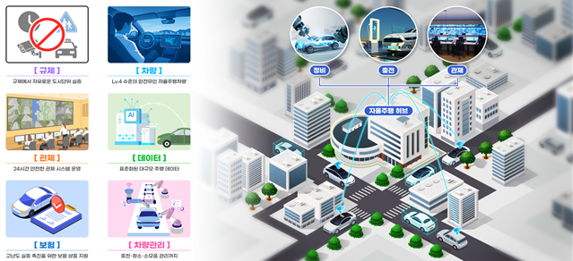 자율주행 실증도시 개념도 /사진=국토교통부