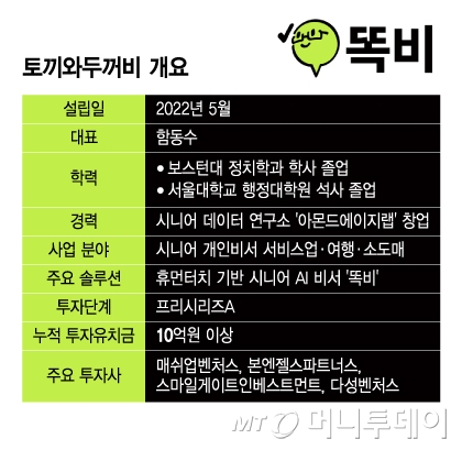 /그래픽=윤선정