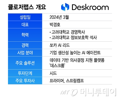 /그래픽=이지혜