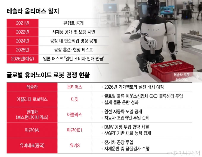 /윤선정 디자인 기자