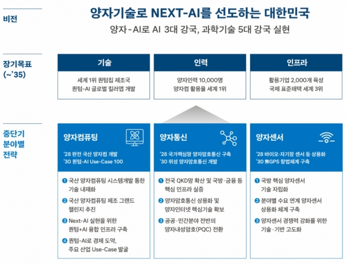 /사진=과기정통부