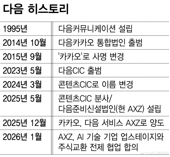 0130_다음-히스토리_17/그래픽=최헌정