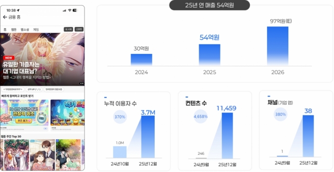 /사진제공=구루컴퍼니