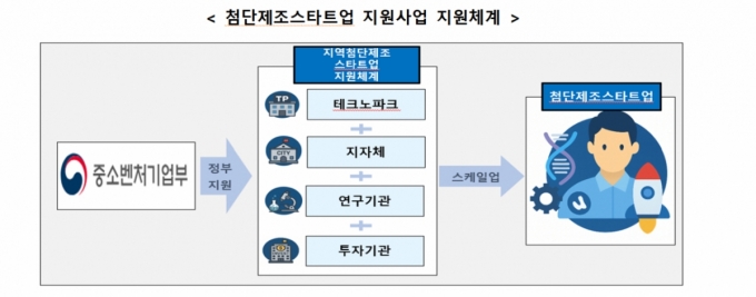 /사진제공=중소벤처기업부 (중기부)