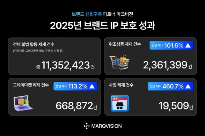 /사진=마크비전