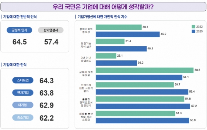 /사진제공=중소벤처기업부