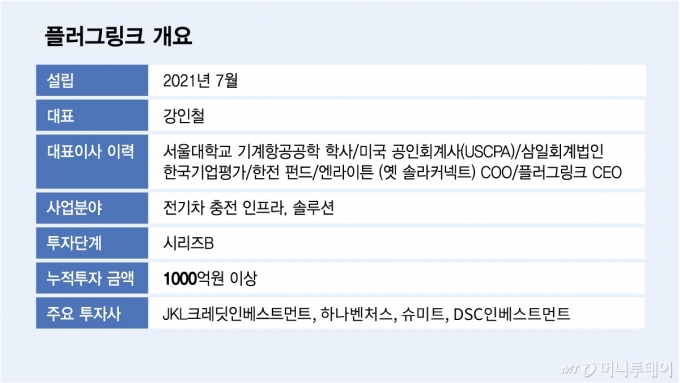 플러그링크 개요/그래픽=김다나
