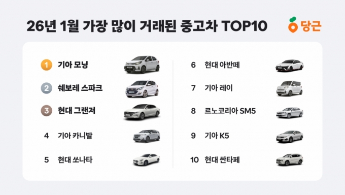 /사진제공=당근