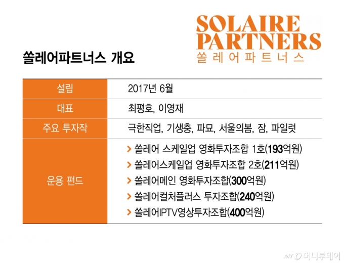 쏠레어파트너스 개요/그래픽=윤선정