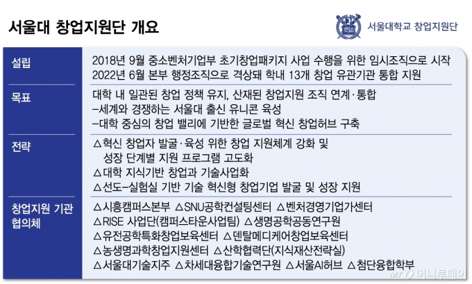 /그래픽=김다나