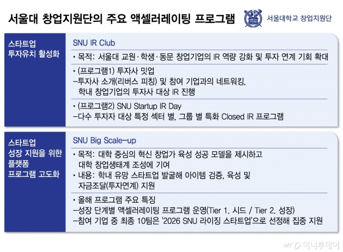 /그래픽=김다나