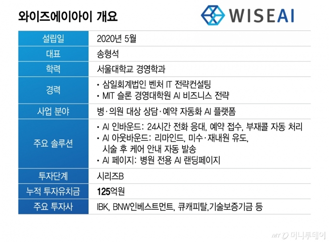 /그래픽=이지혜