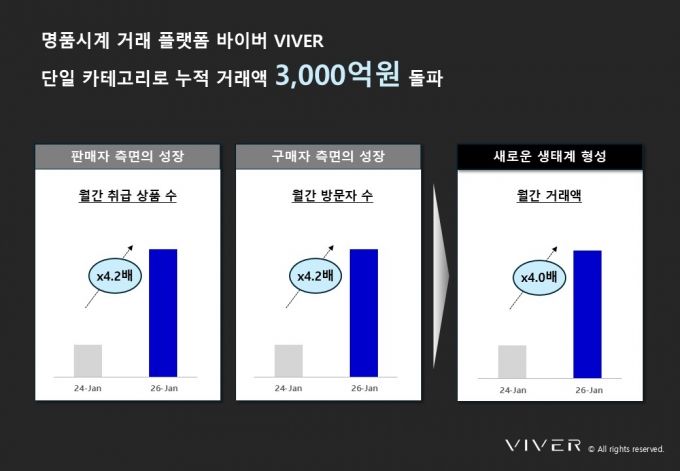 /사진제공=바이버