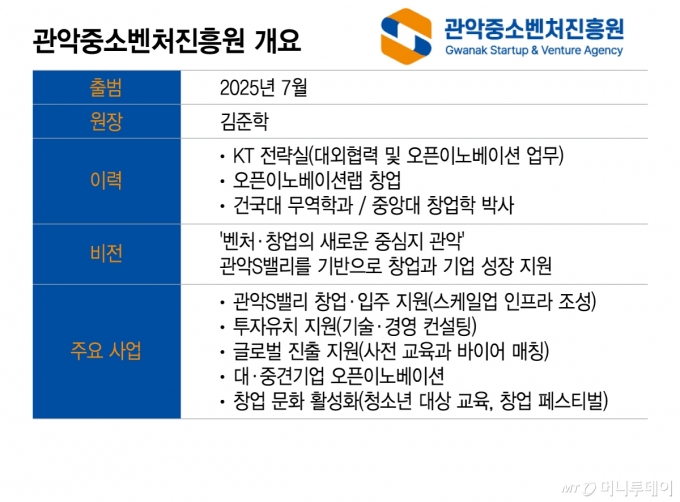 /그래픽=이지혜