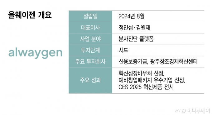 올웨이젠 개요/그래픽=윤선정