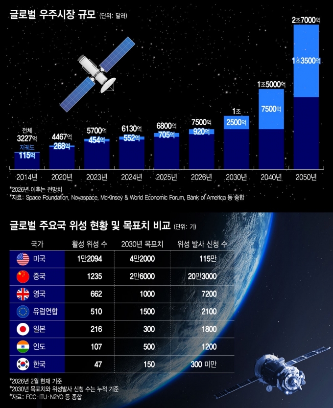 /그래픽=윤선정