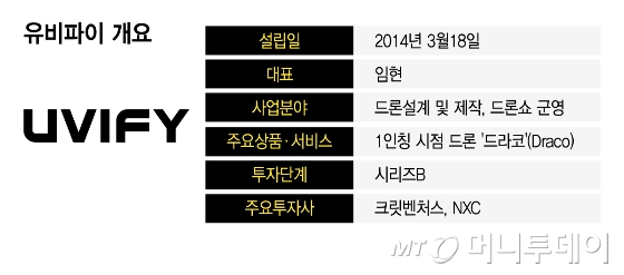유비파이 개요/그래픽=이지혜