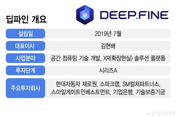 딥파인 기업 개요/그래픽=김지영
