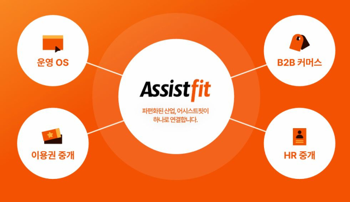 어시스트핏, 피트니스 플랫폼의 배민되나…고객사 급속성장