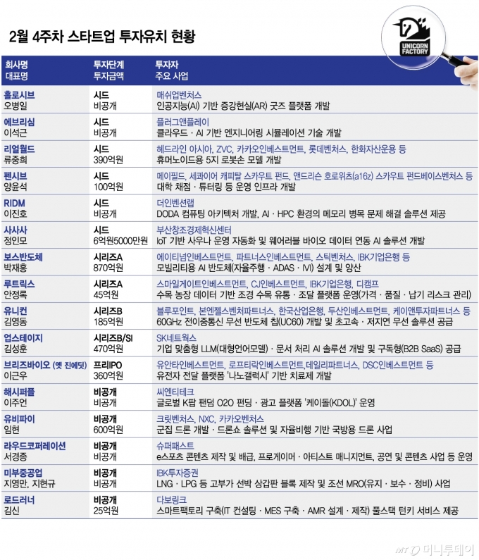 2월 4주차 스타트업 투자유치 현황/그래픽=김다나